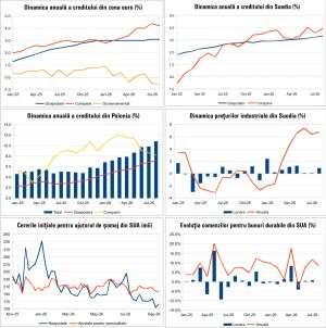 Macro Newsletter 29 Septembrie 2026